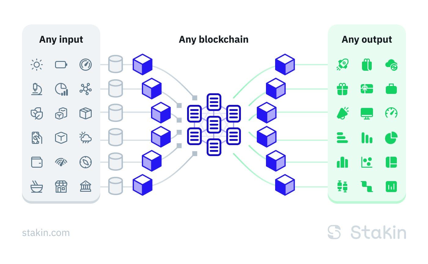 How Chainlink Oracles Work: A Comprehensive Guide - Blockgeeks