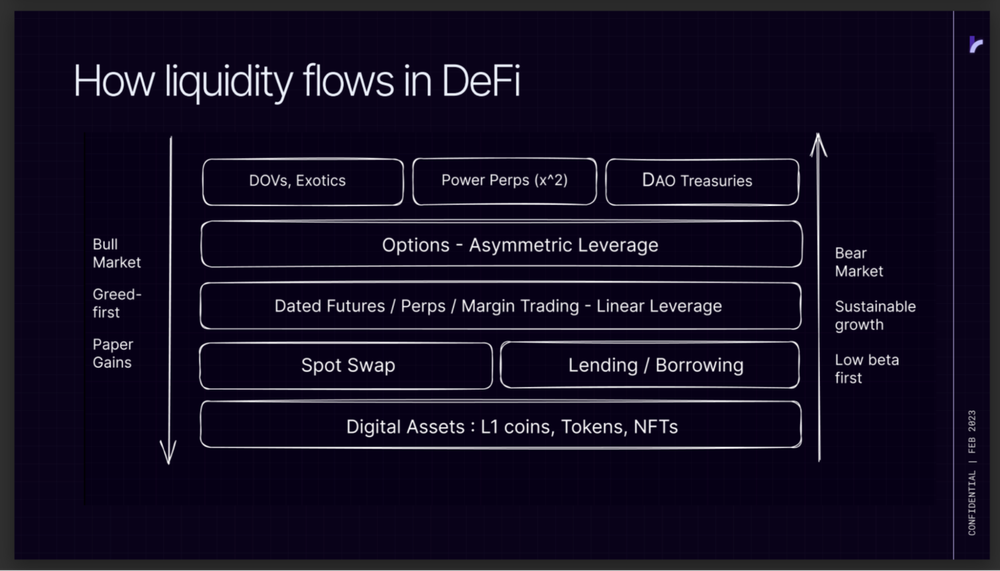 DeFi Ecosystem on Sui: A 2024  Overview