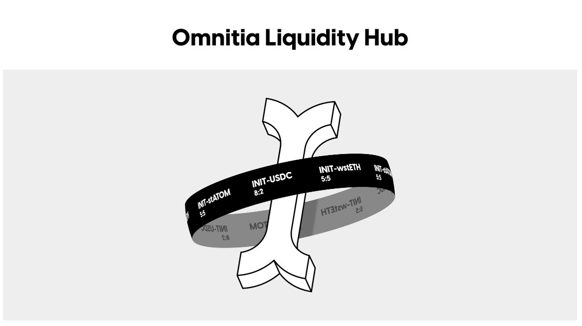 Omnitia Liquidity Hub