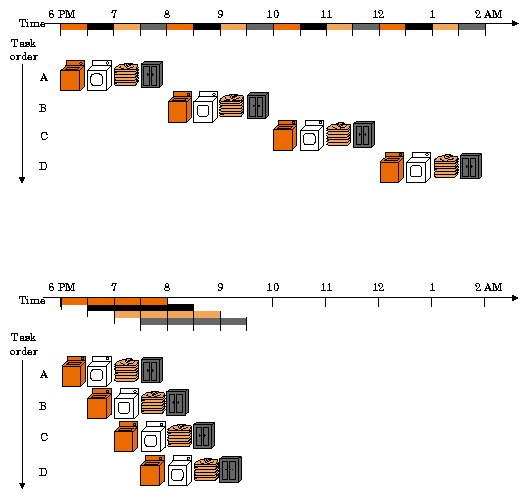 The parallelization of non-atomic tasks on Aptos