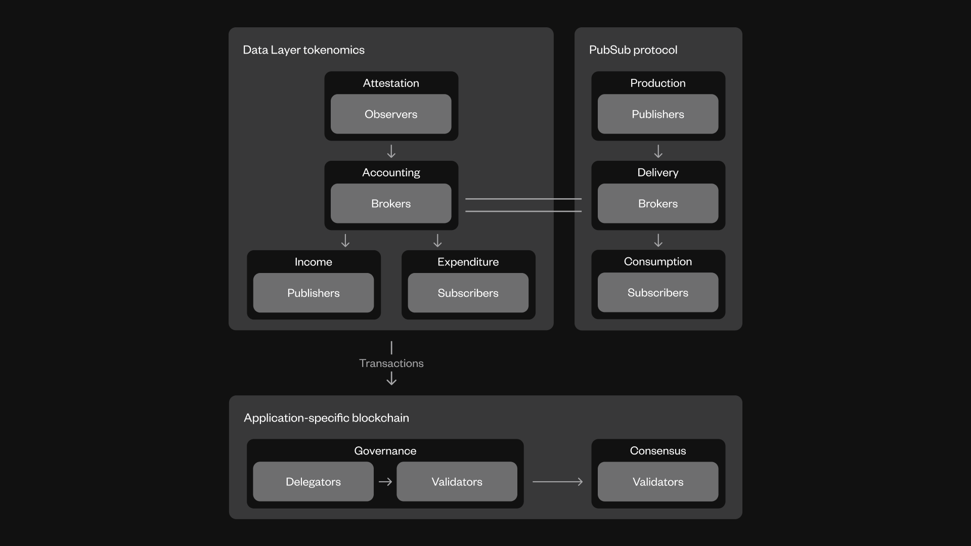 Synternet Architecture Overview