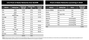Introduction au Staking et aux crypto-dividendes